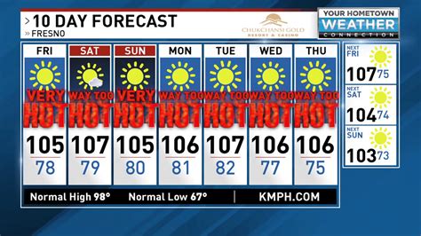 miami 10 day forecast